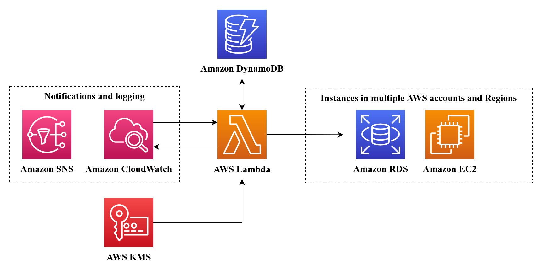 terraform-import-what-it-is-and-how-to-use-it-towards-ai